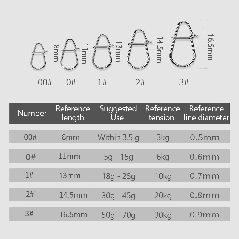 100Pcs Fishing Clips Fast Cran - đánh giá và giá Fishing Lure Kit
